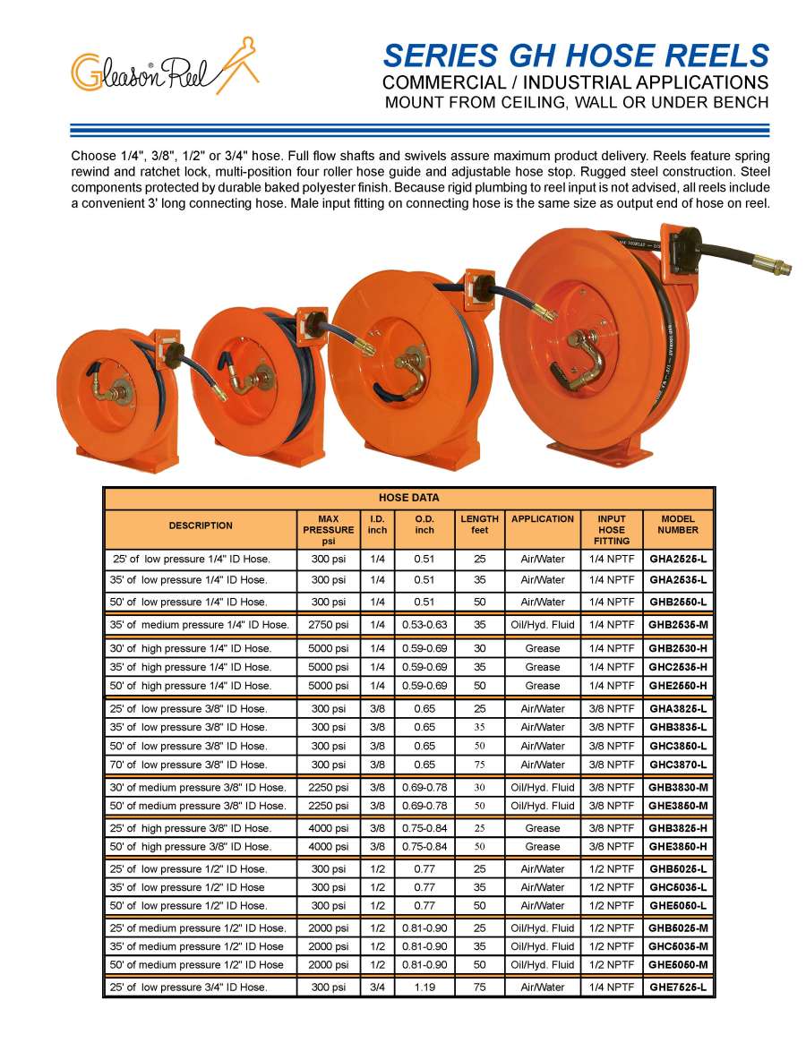 Hose Reels Selection Guide: Types, Features, Applications